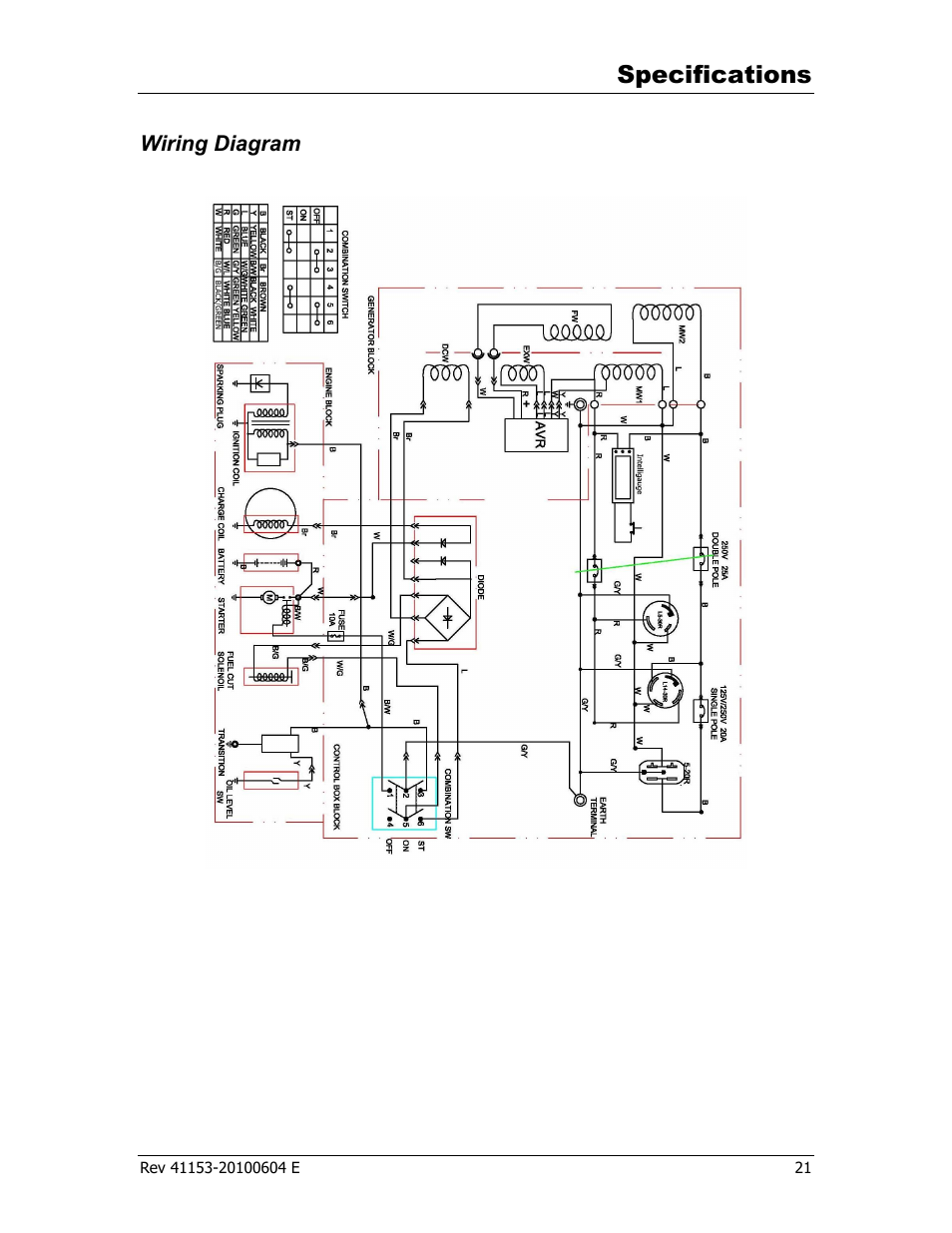 Specifications, Wiring diagram | Champion Power Equipment 41153 User Manual | Page 24 / 29