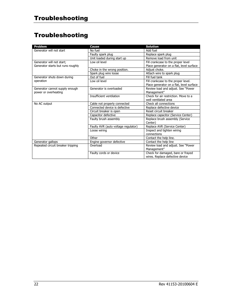 Troubleshooting | Champion Power Equipment 41153 User Manual | Page 25 / 29