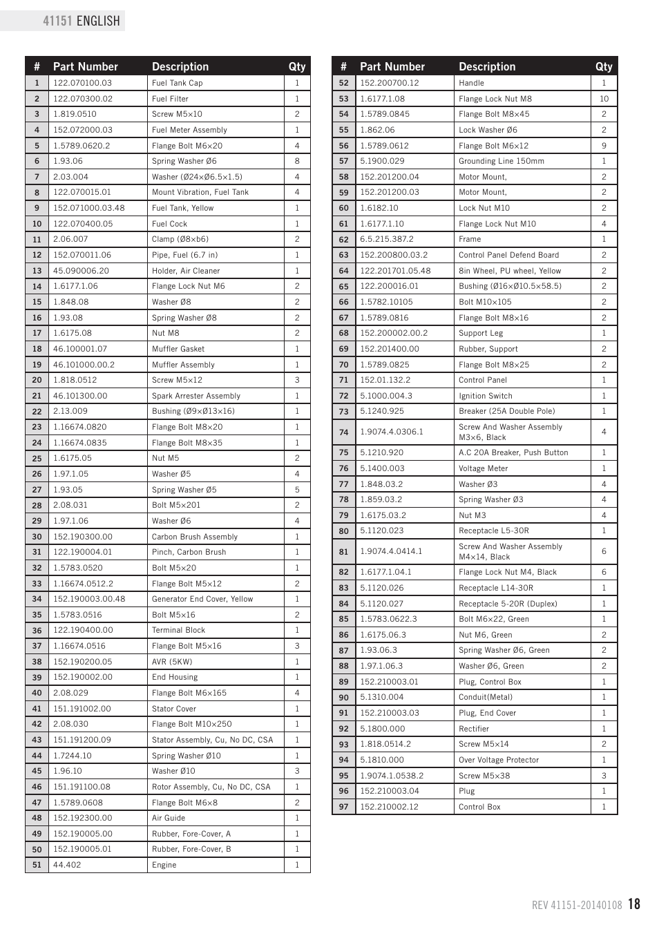 Part number description qty | Champion Power Equipment 41151 User Manual | Page 21 / 29