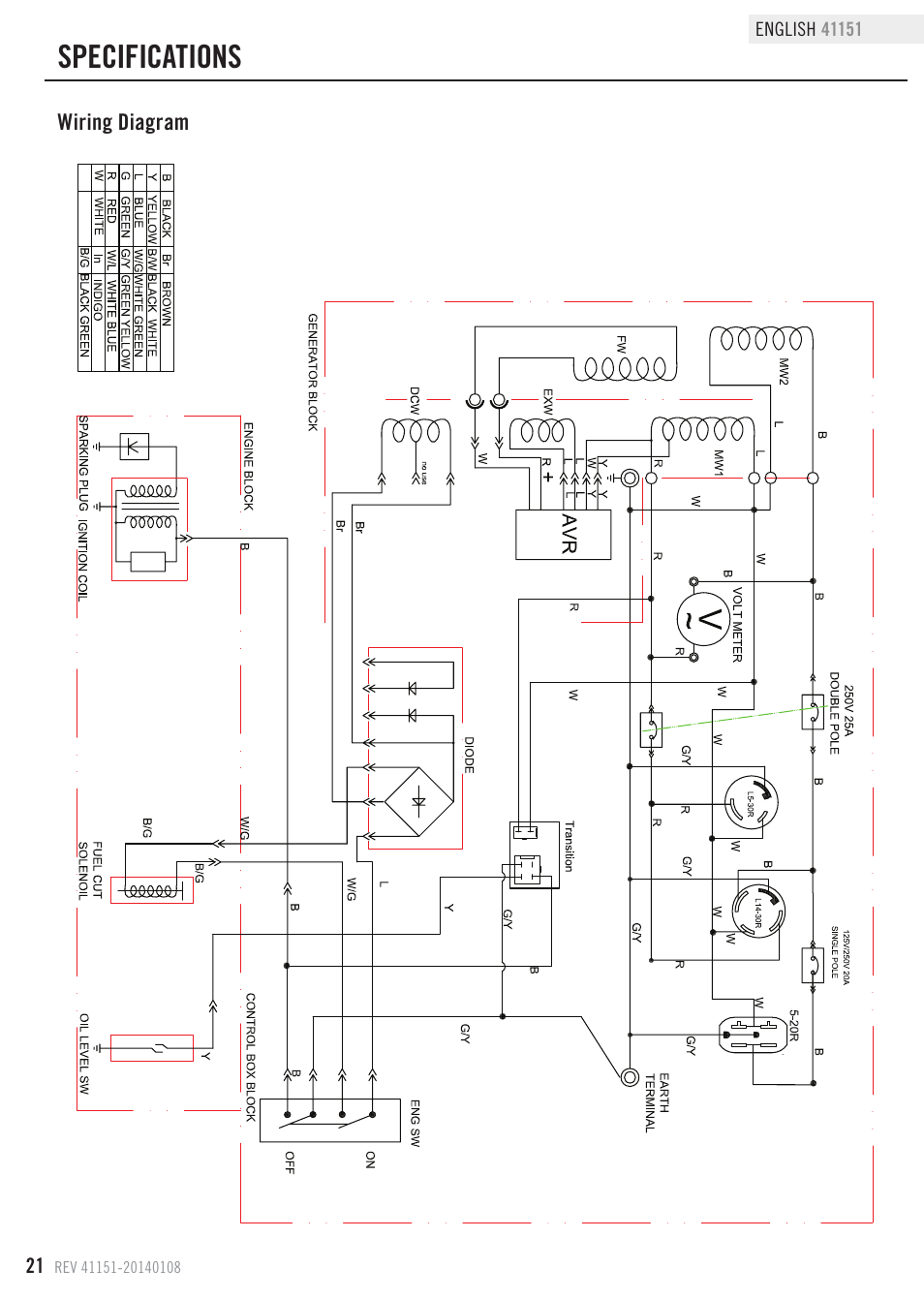 Specifications | Champion Power Equipment 41151 User Manual | Page 24 / 29