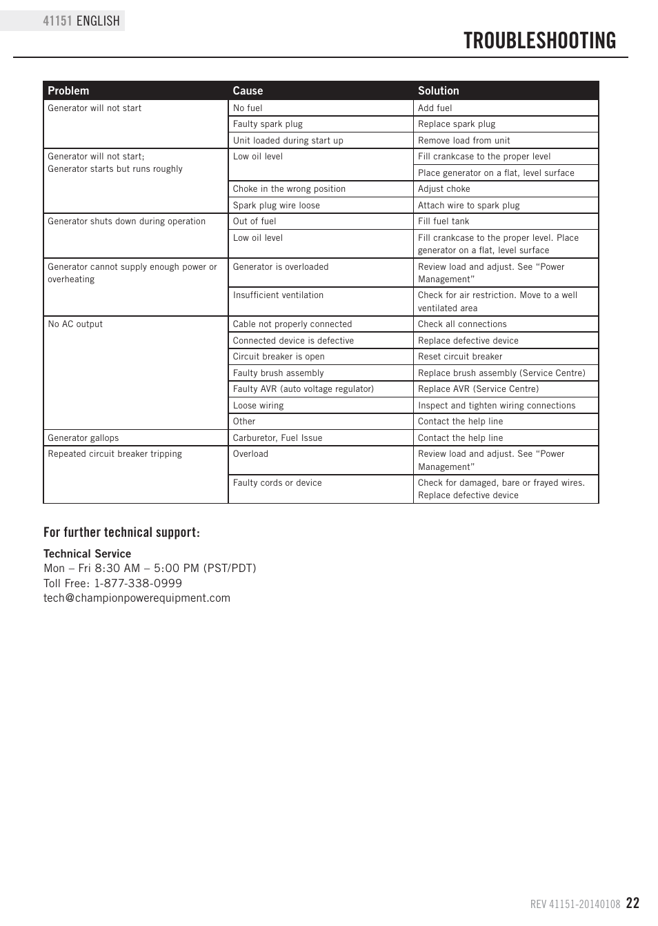 Troubleshooting, For further technical support | Champion Power Equipment 41151 User Manual | Page 25 / 29