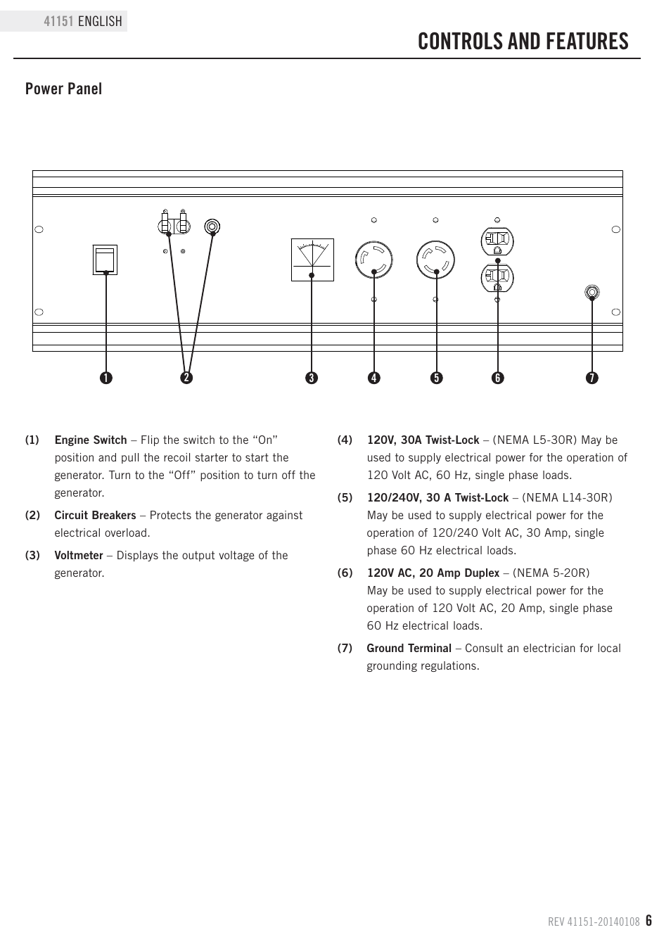 Controls and features, Power panel | Champion Power Equipment 41151 User Manual | Page 9 / 29