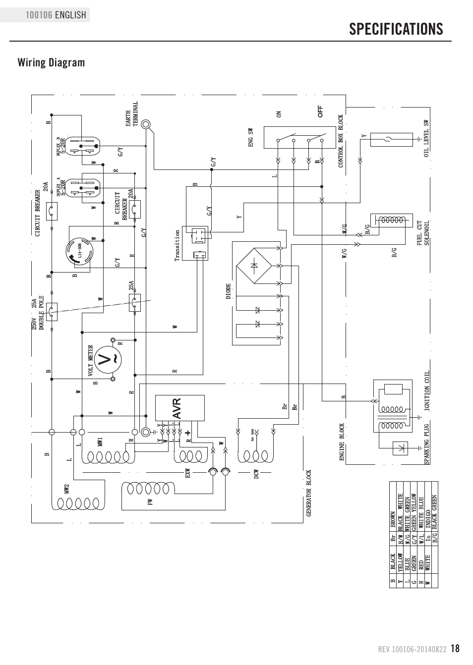 Specifications, Wiring diagram | Champion Power Equipment 100106 User Manual | Page 21 / 30