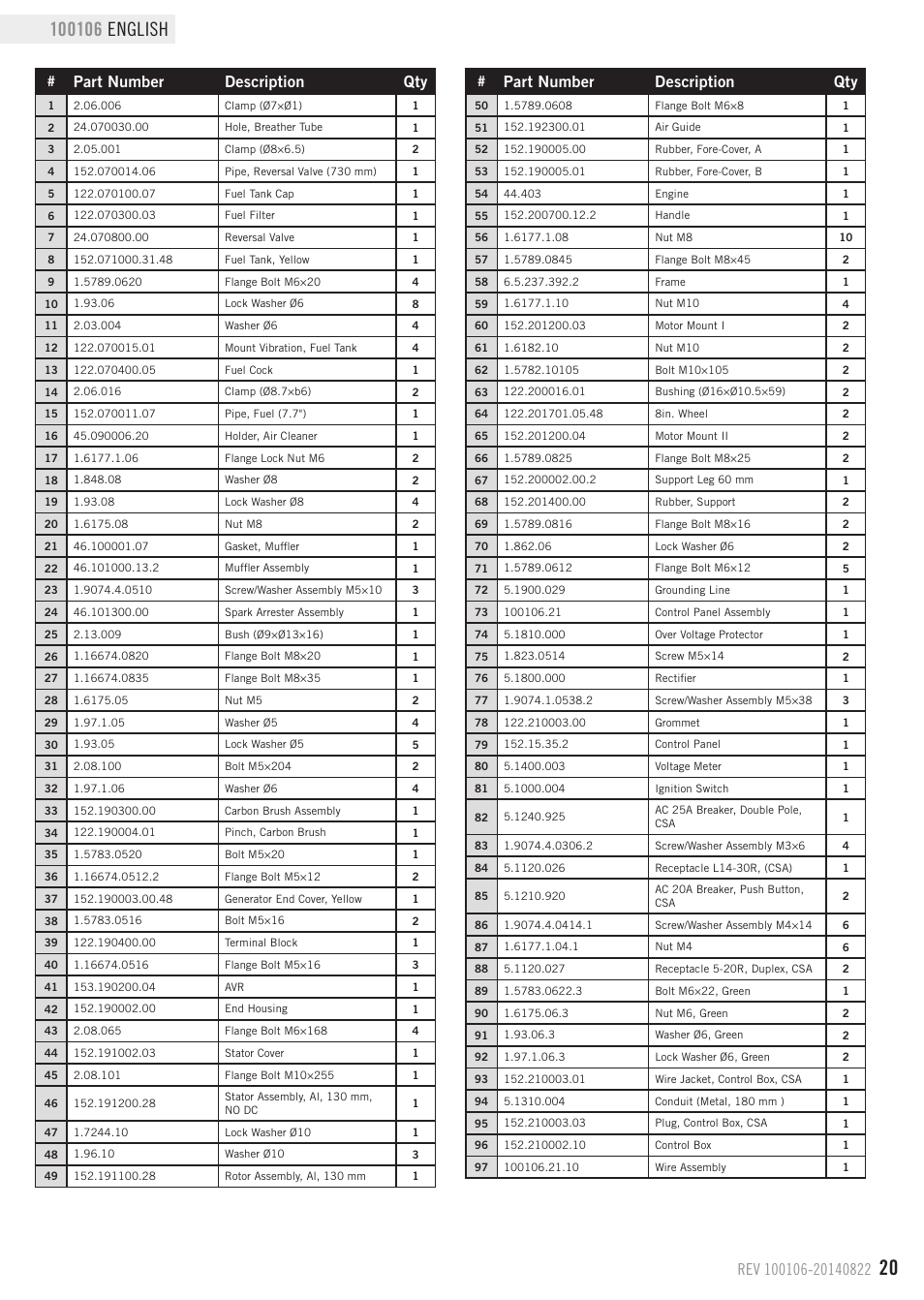 Parts list, Part number description qty | Champion Power Equipment 100106 User Manual | Page 23 / 30