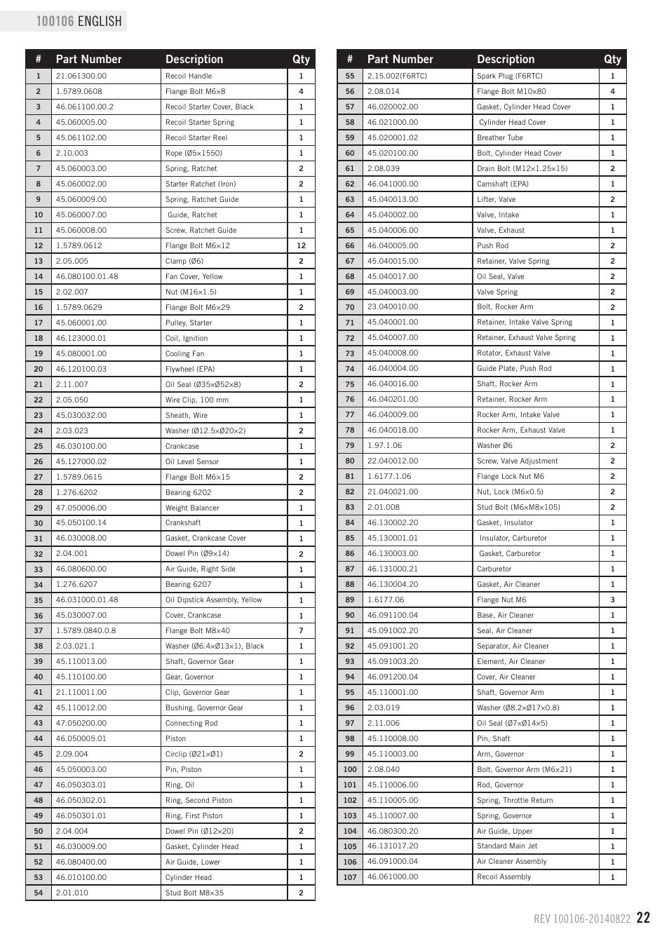 Parts list, Part number description qty | Champion Power Equipment 100106 User Manual | Page 25 / 30