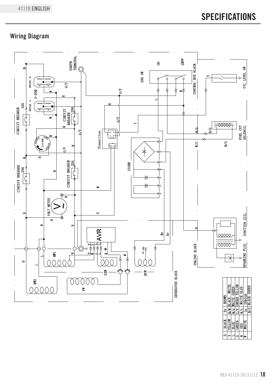 Specifications, Wiring diagram | Champion Power Equipment 41119 User Manual | Page 21 / 30