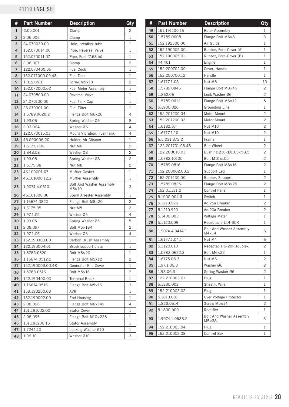 Parts list, Part number description qty | Champion Power Equipment 41119 User Manual | Page 23 / 30