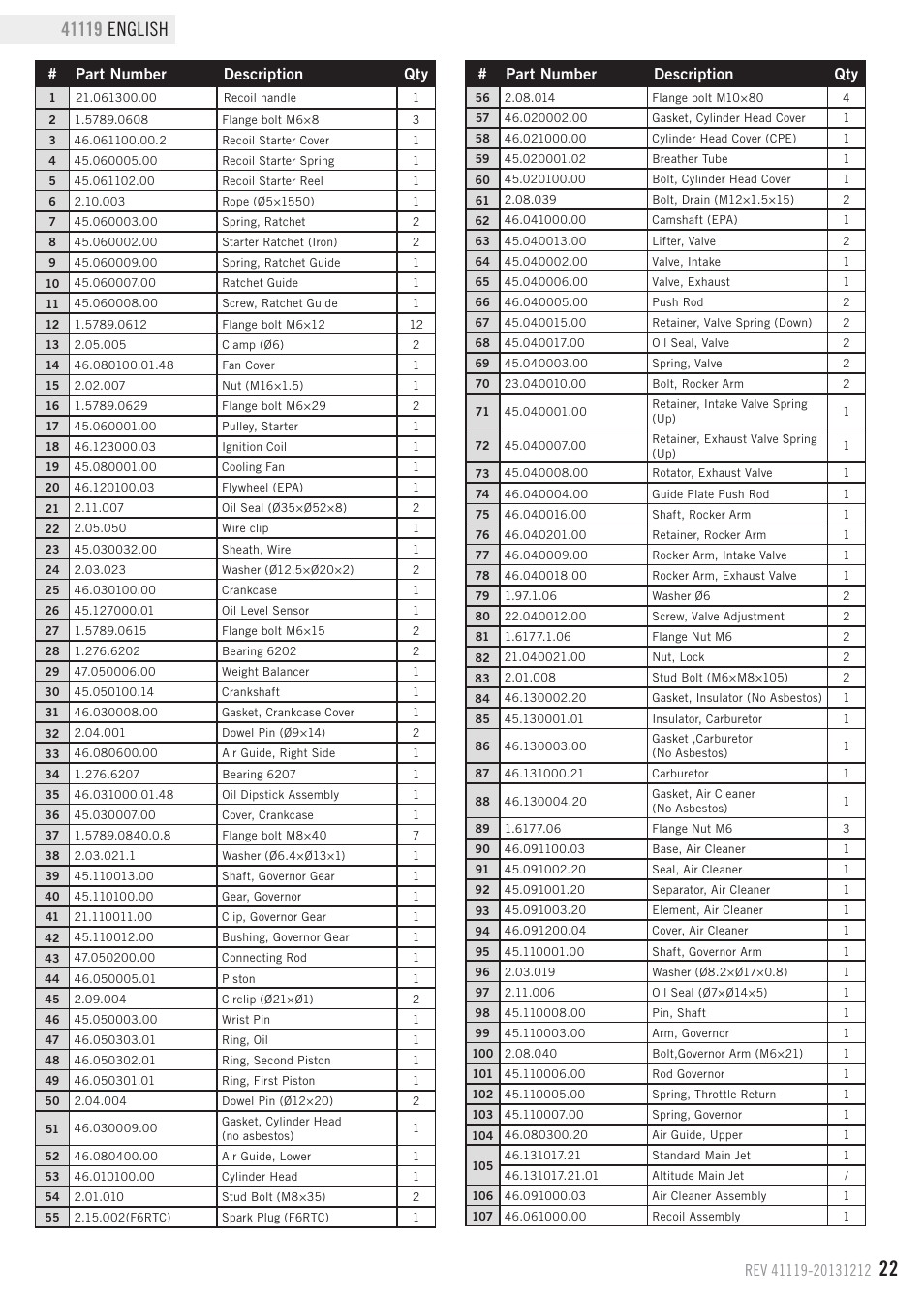 Part number description qty | Champion Power Equipment 41119 User Manual | Page 25 / 30