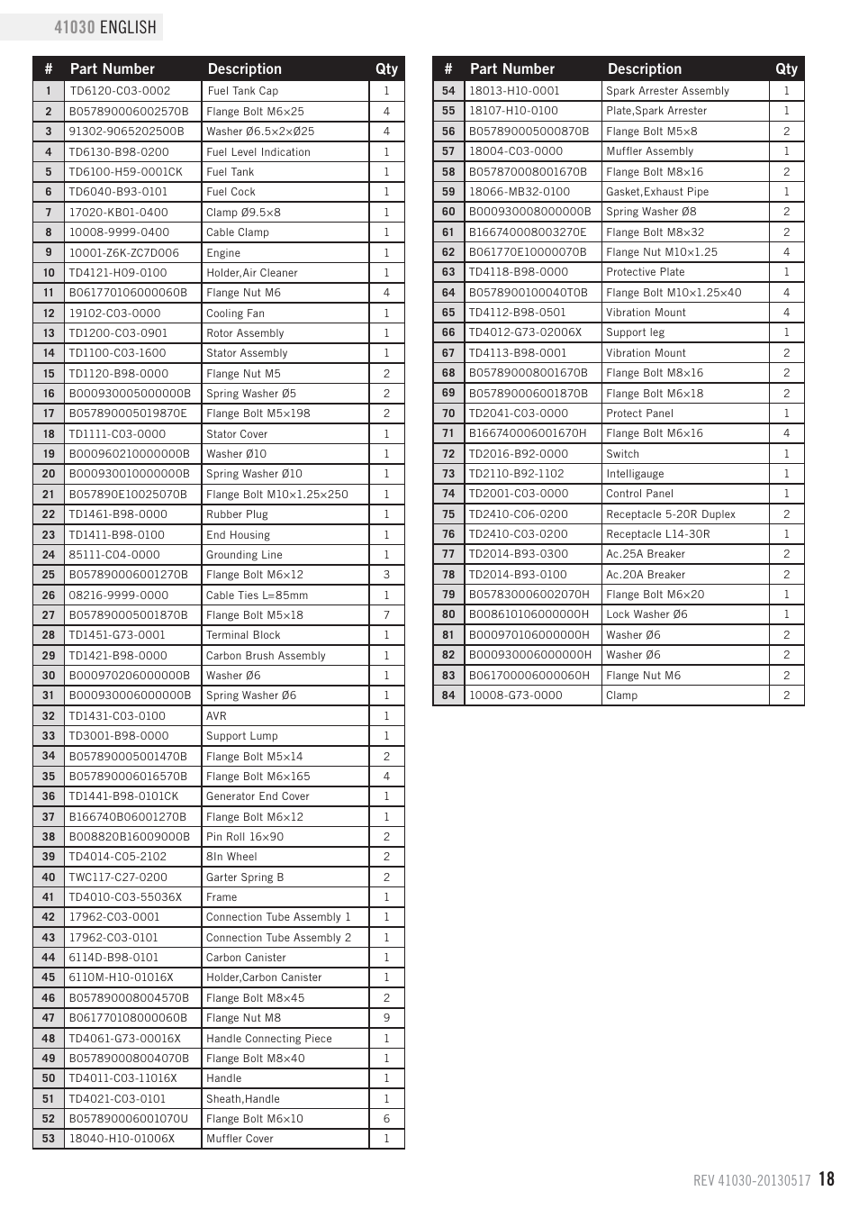 Part number description qty | Champion Power Equipment 41030 User Manual | Page 21 / 29