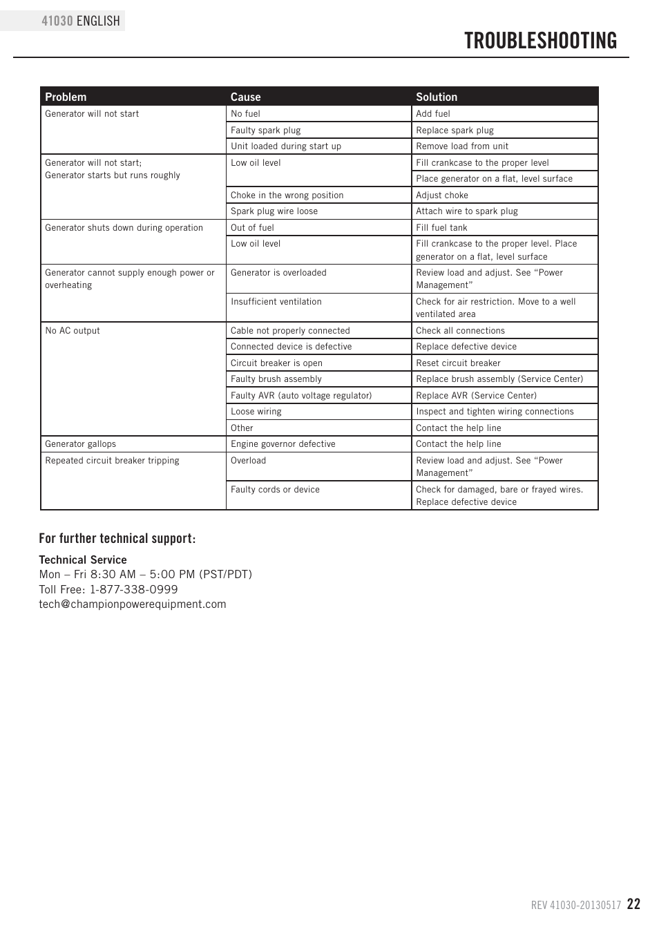 Troubleshooting, For further technical support | Champion Power Equipment 41030 User Manual | Page 25 / 29