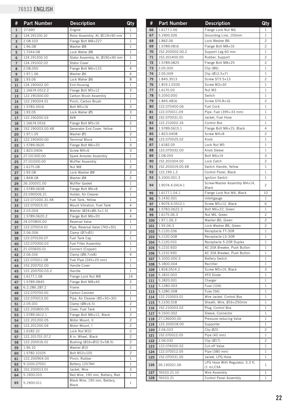 Parts list, Part number description qty | Champion Power Equipment 76533 User Manual | Page 25 / 33