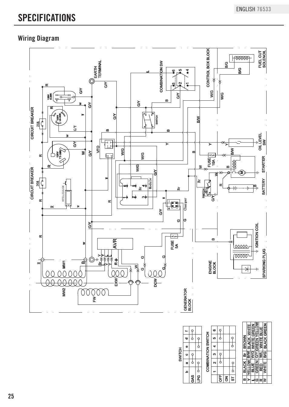 Specifications, Wiring diagram | Champion Power Equipment 76533 User Manual | Page 28 / 33