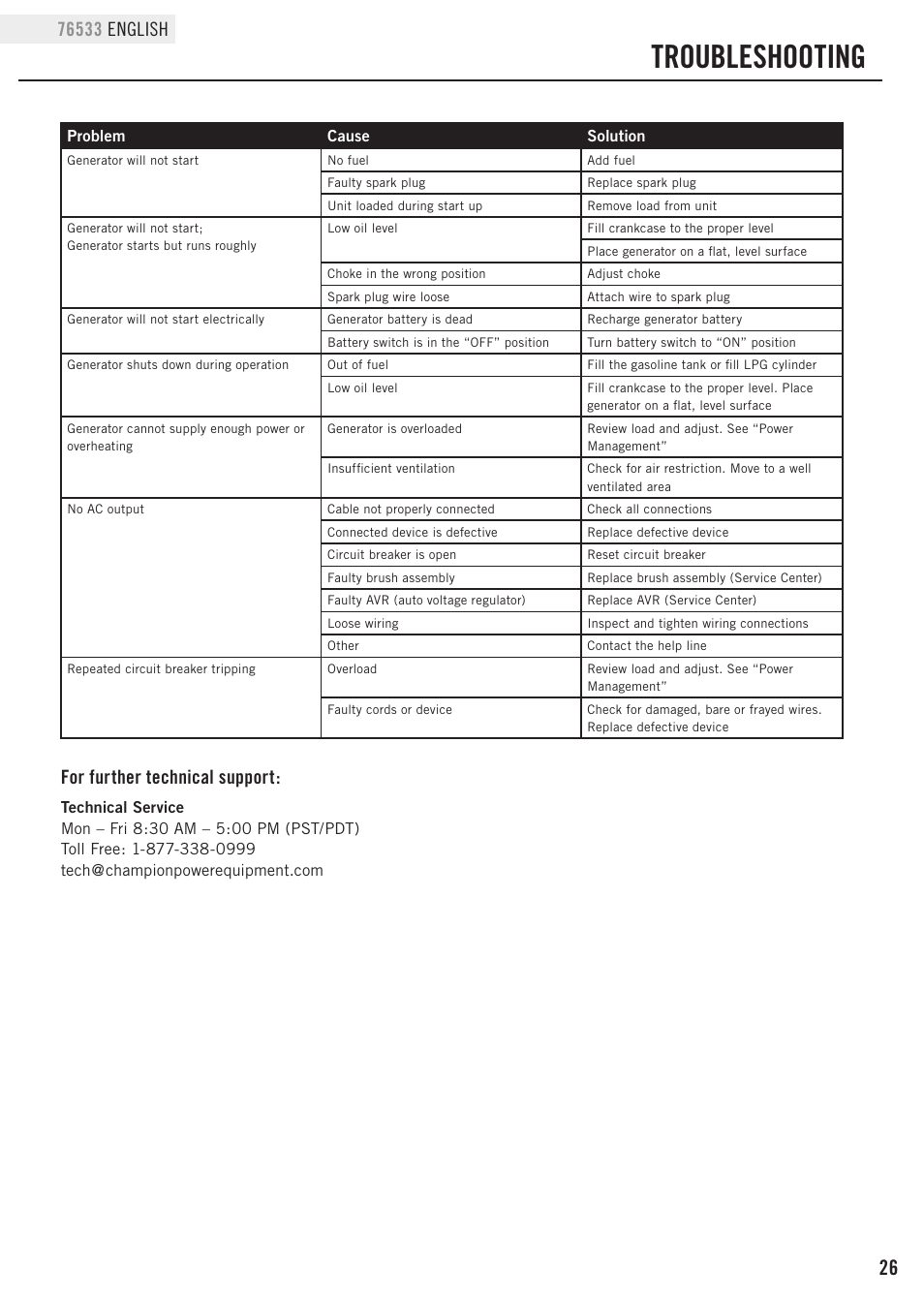 Troubleshooting, For further technical support | Champion Power Equipment 76533 User Manual | Page 29 / 33