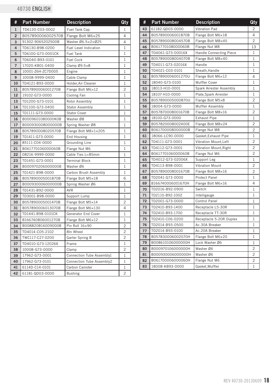 Part number description qty | Champion Power Equipment 40730 User Manual | Page 21 / 29