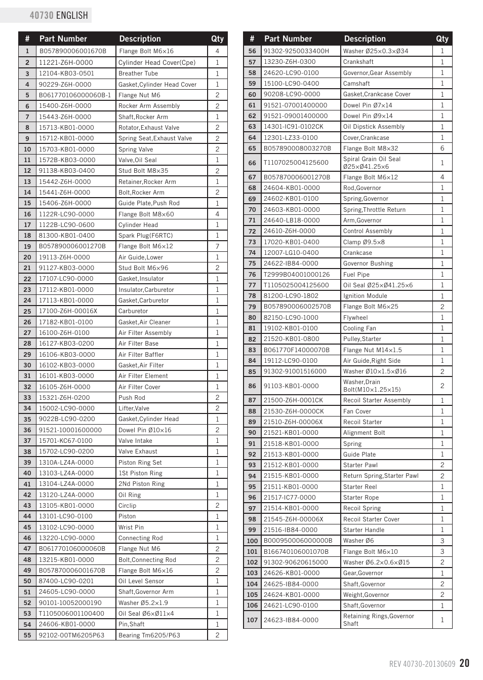 Parts list, Part number description qty | Champion Power Equipment 40730 User Manual | Page 23 / 29