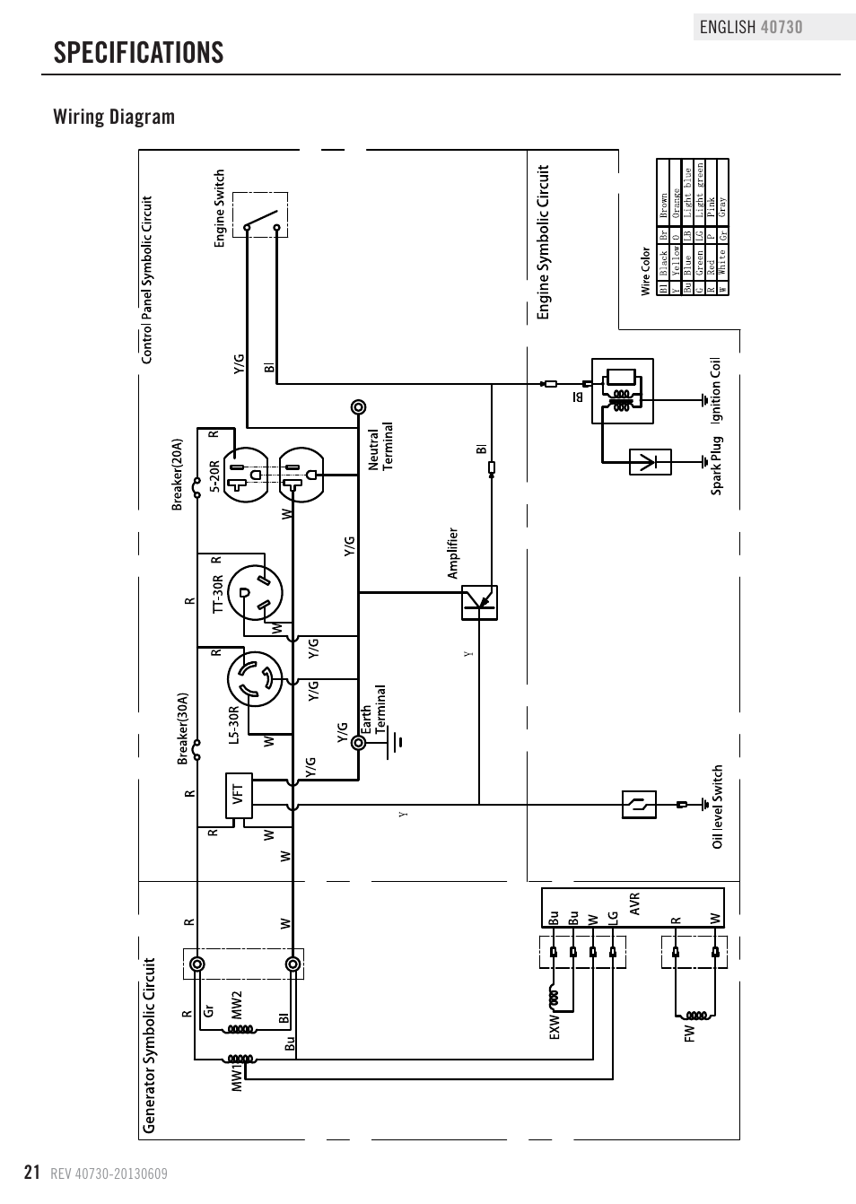 Specifications | Champion Power Equipment 40730 User Manual | Page 24 / 29