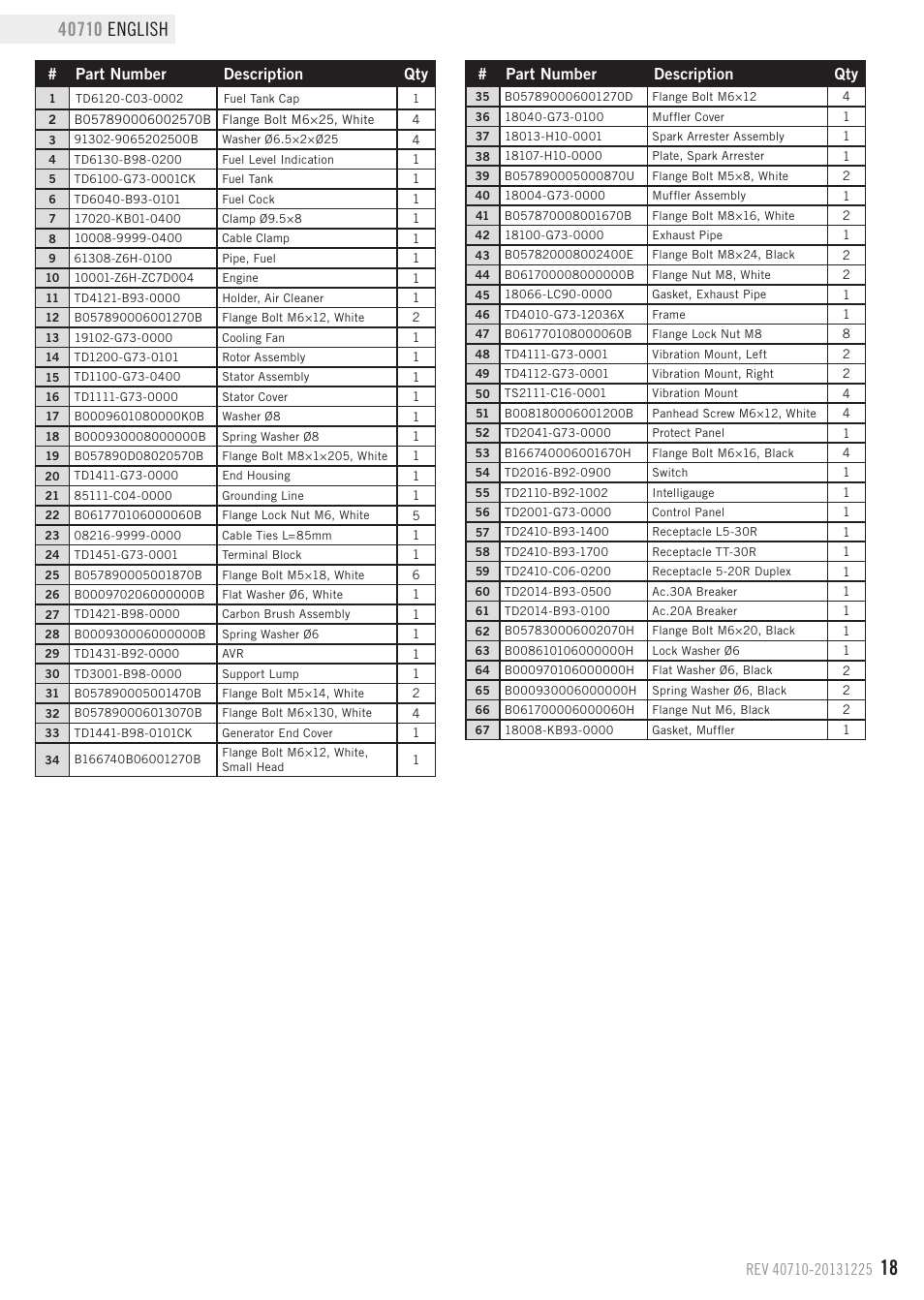 Champion Power Equipment 40710 User Manual | Page 21 / 29