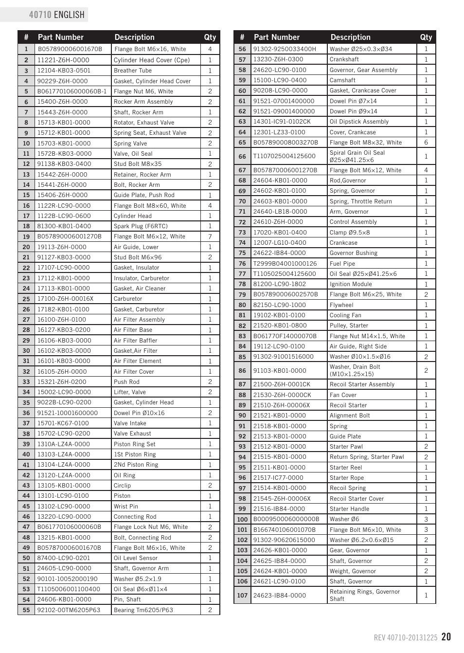 Parts list, Part number description qty | Champion Power Equipment 40710 User Manual | Page 23 / 29