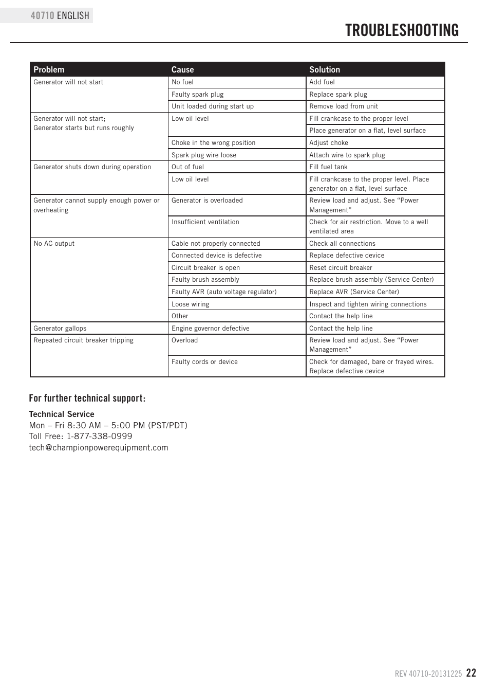 Troubleshooting, For further technical support | Champion Power Equipment 40710 User Manual | Page 25 / 29