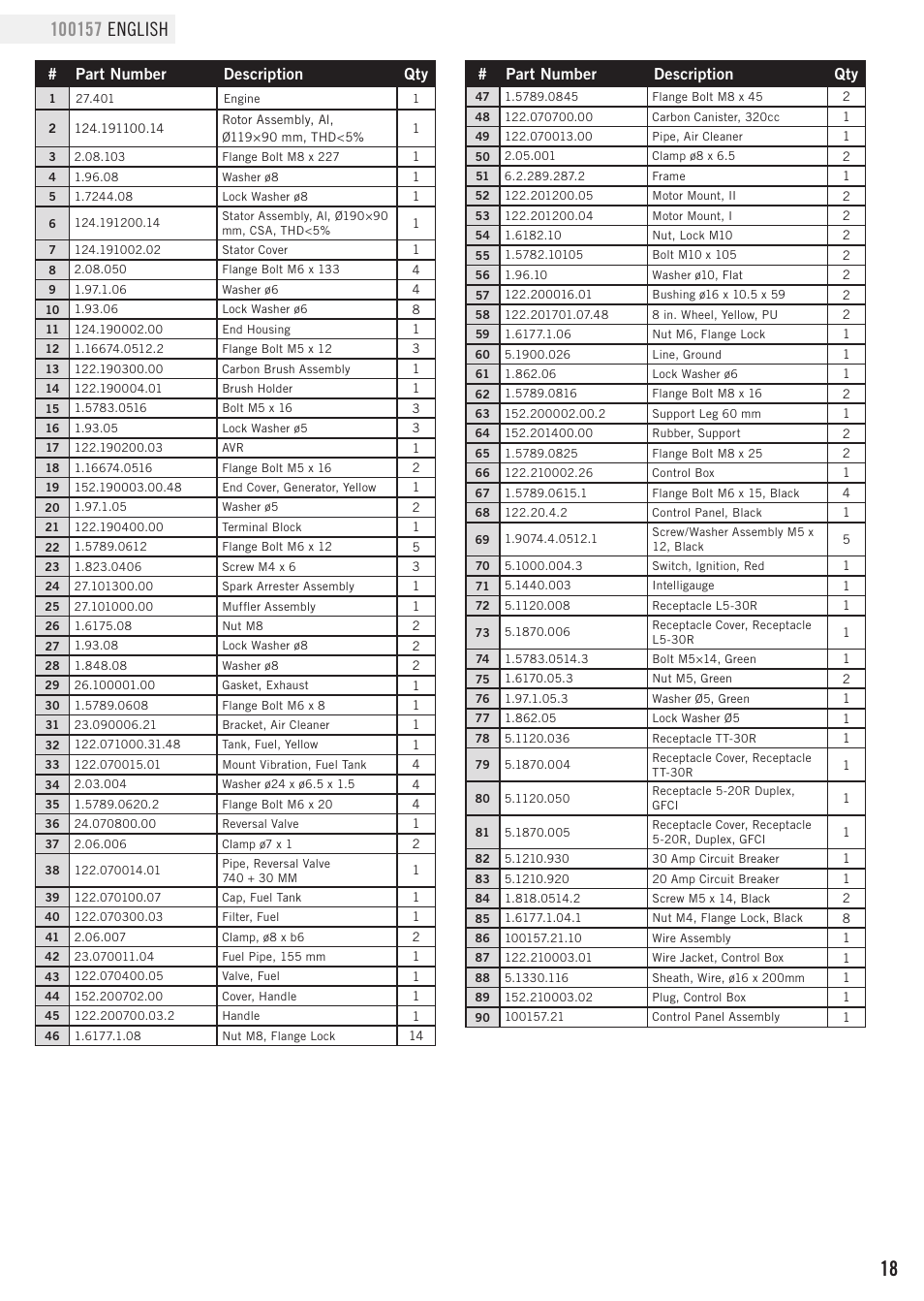 Part number description qty | Champion Power Equipment 100157 User Manual | Page 21 / 29