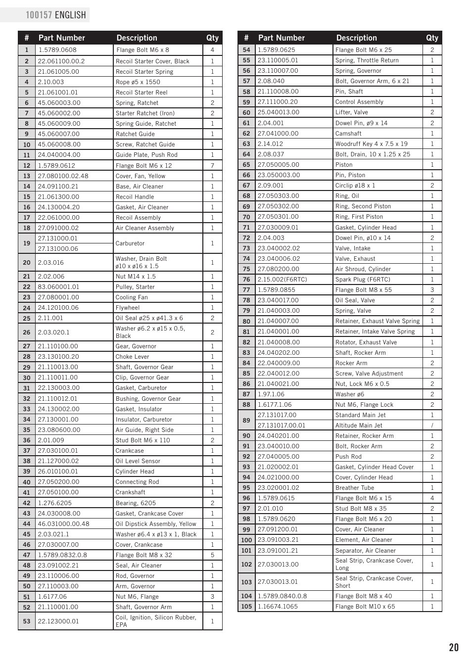 Parts list, Part number description qty | Champion Power Equipment 100157 User Manual | Page 23 / 29