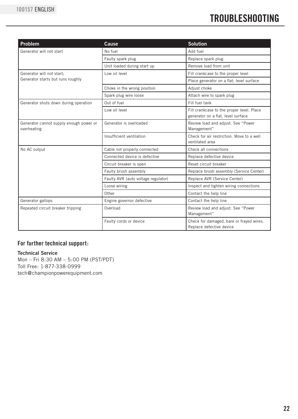 Troubleshooting, For further technical support | Champion Power Equipment 100157 User Manual | Page 25 / 29