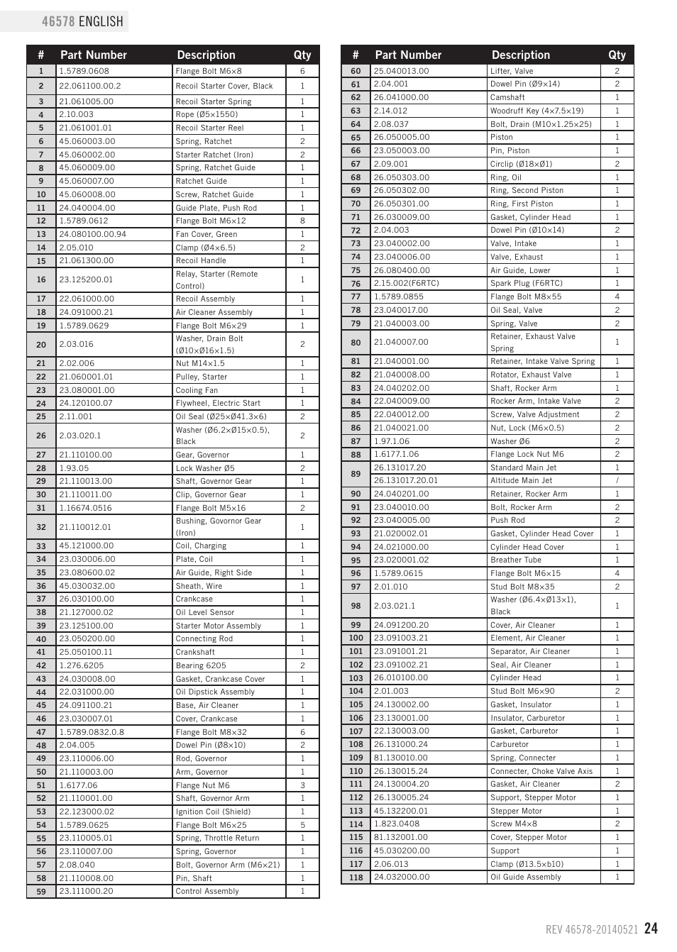 Part number description qty | Champion Power Equipment 46578 User Manual | Page 27 / 32