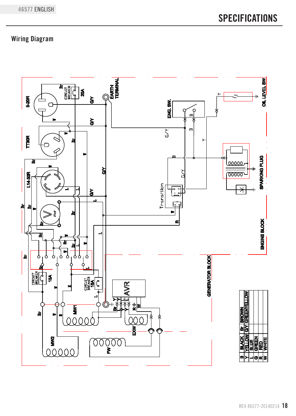 Specifications | Champion Power Equipment 46577 User Manual | Page 21 / 30