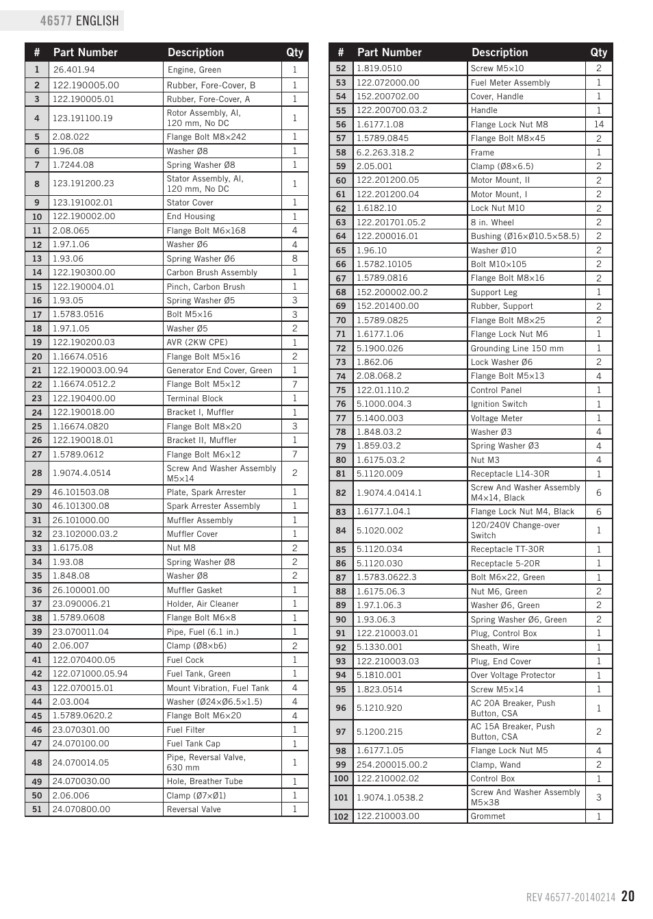 Parts list, Part number description qty | Champion Power Equipment 46577 User Manual | Page 23 / 30