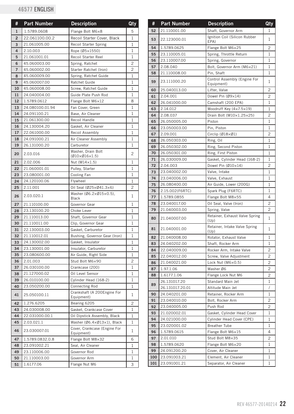 Part number description qty | Champion Power Equipment 46577 User Manual | Page 25 / 30