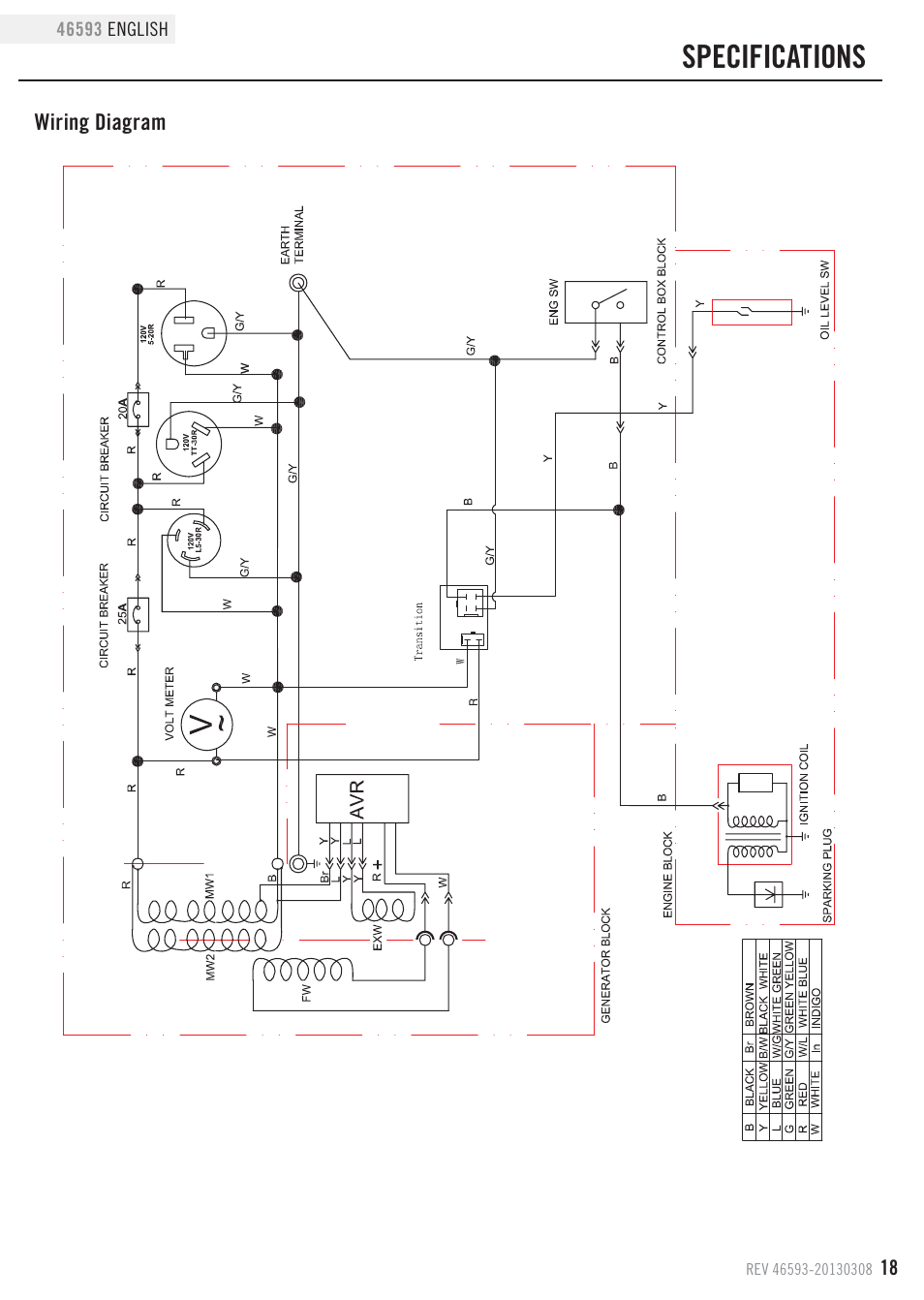 Specifications | Champion Power Equipment 46593 User Manual | Page 21 / 30