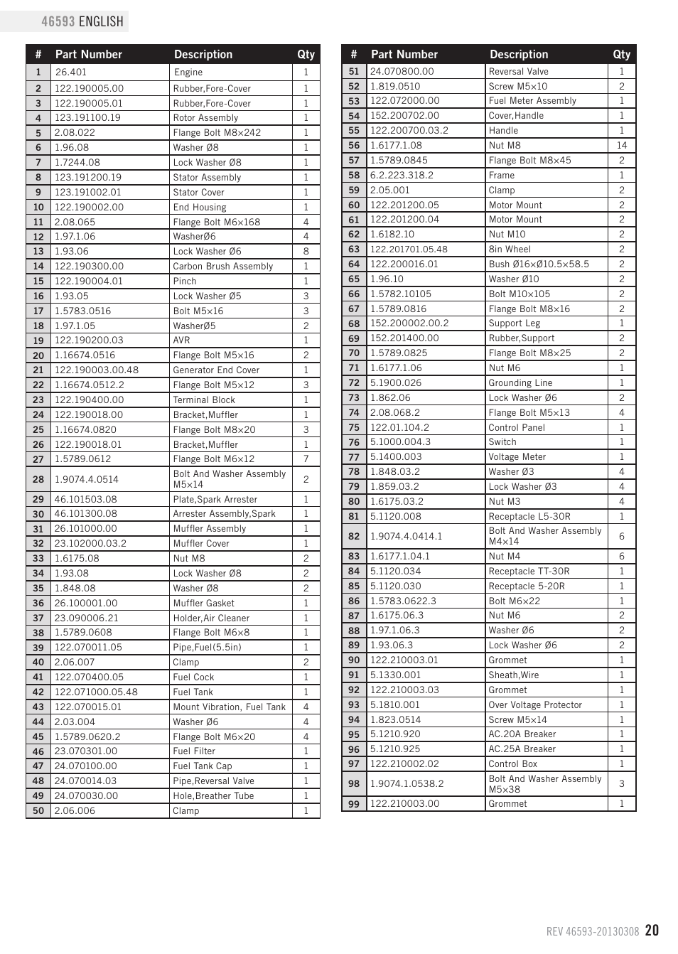 Parts list | Champion Power Equipment 46593 User Manual | Page 23 / 30