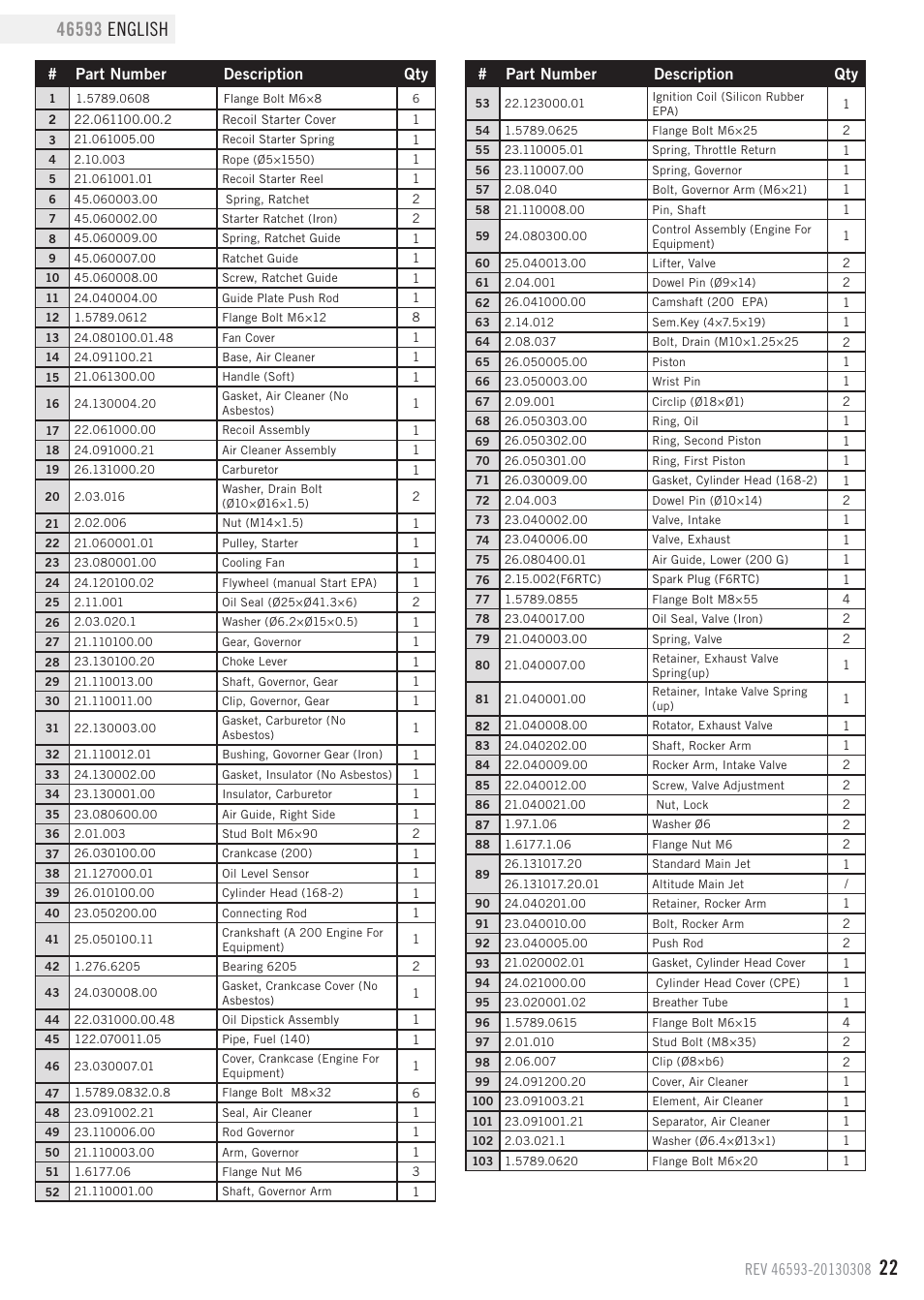 Part number description qty | Champion Power Equipment 46593 User Manual | Page 25 / 30