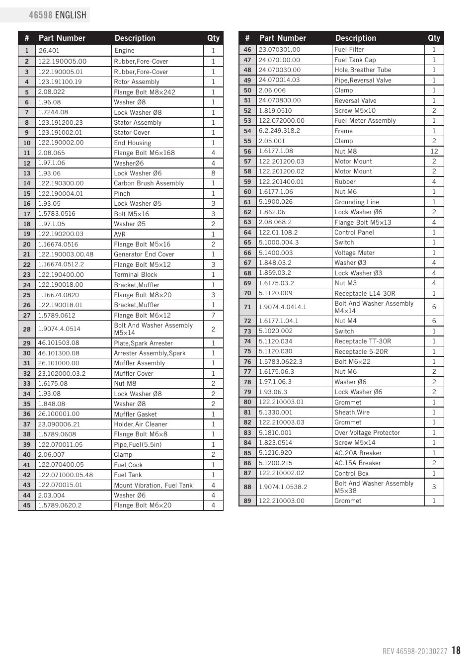 Parts list | Champion Power Equipment 46598 User Manual | Page 21 / 29