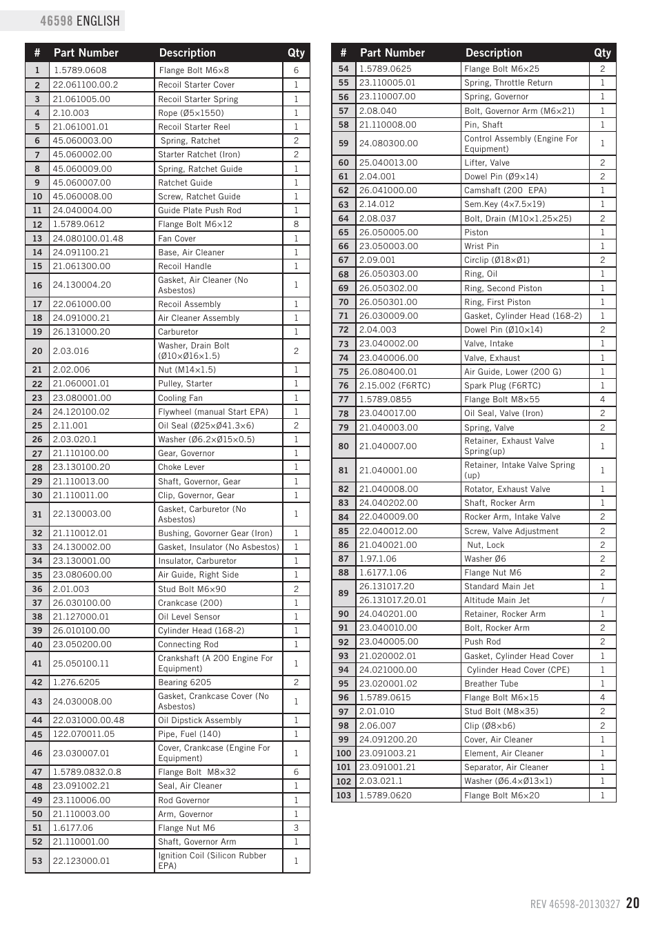 Part number description qty | Champion Power Equipment 46598 User Manual | Page 23 / 29