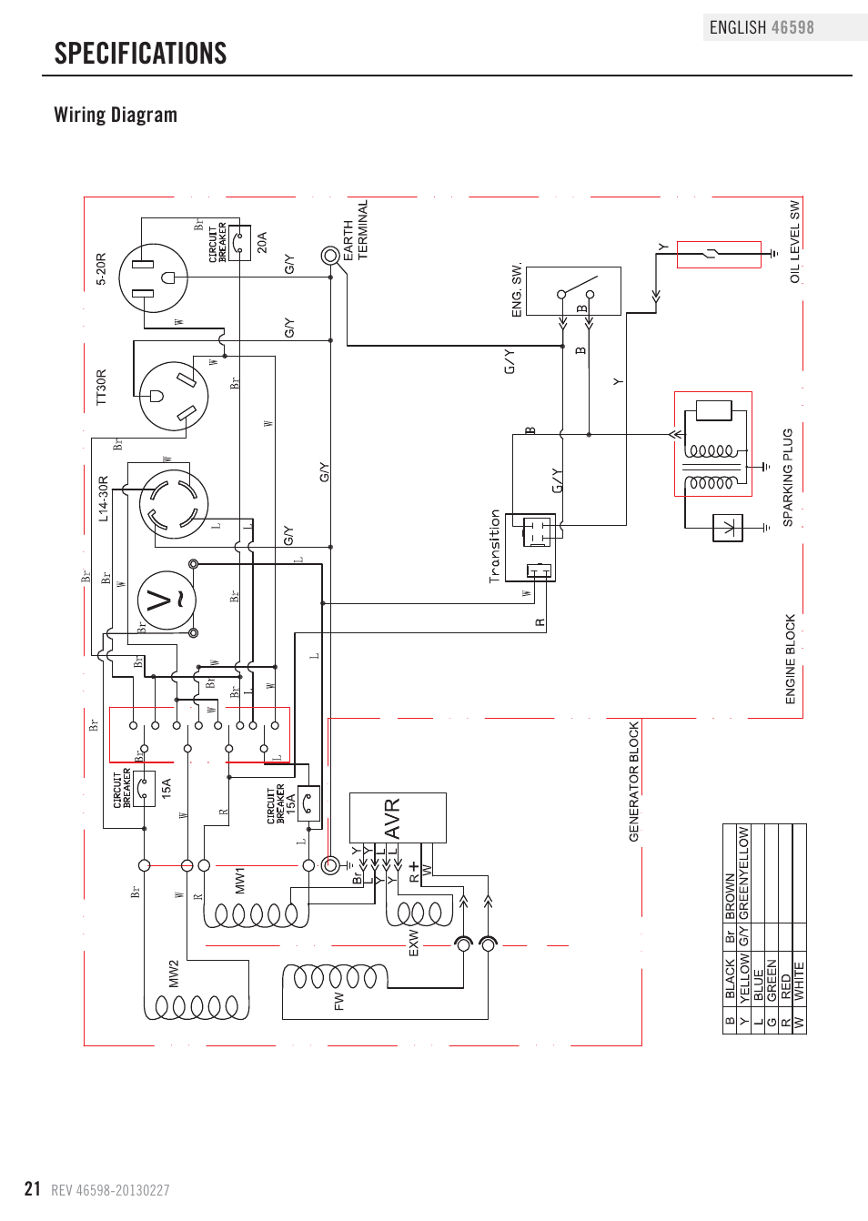 Specifications | Champion Power Equipment 46598 User Manual | Page 24 / 29