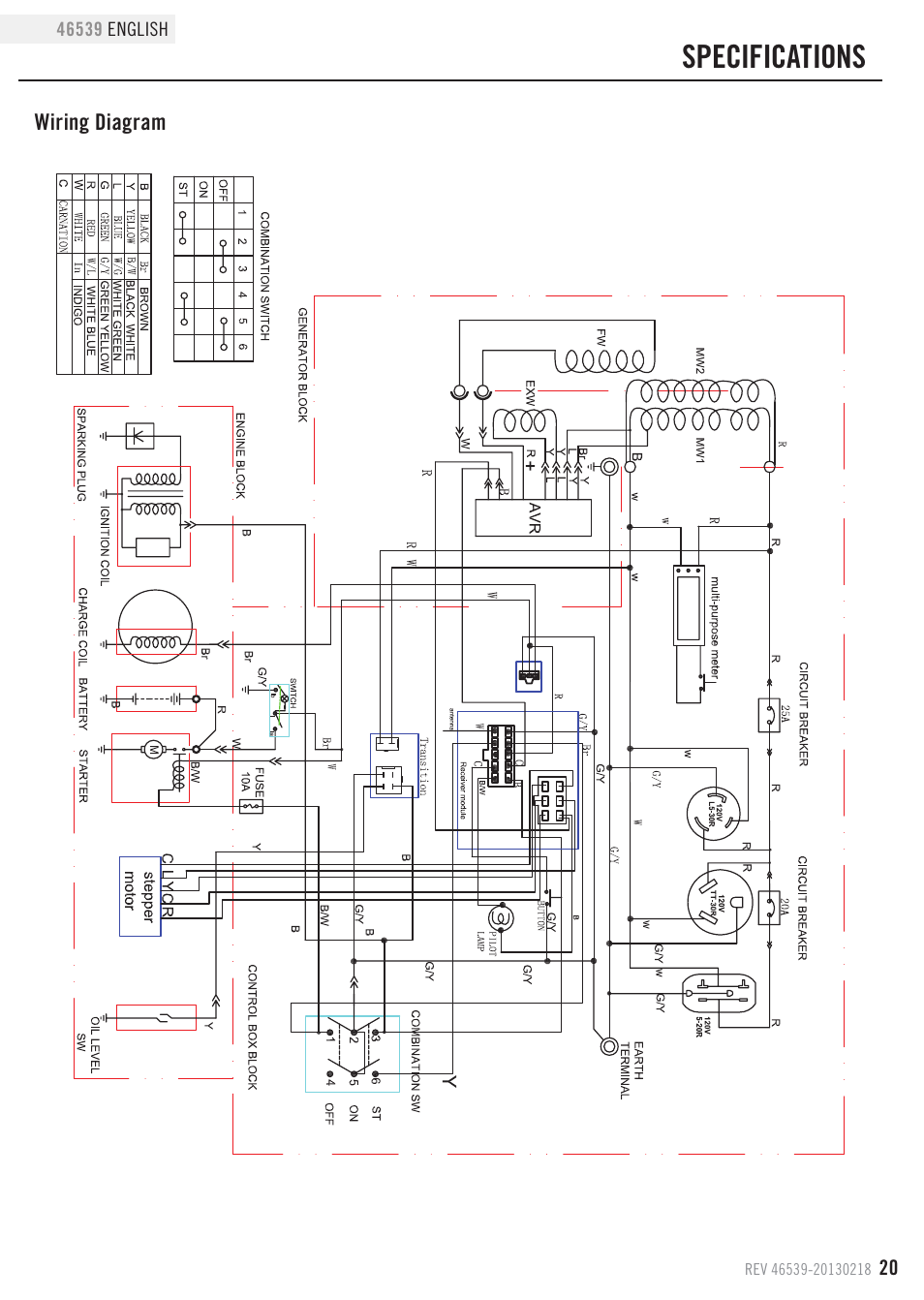 Specifications | Champion Power Equipment 46539 User Manual | Page 23 / 32