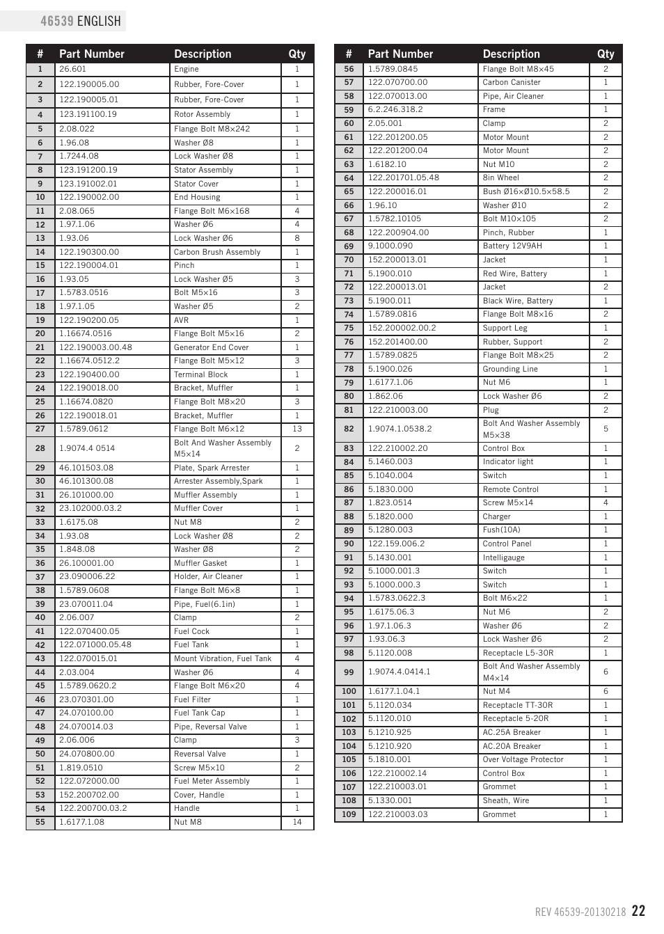 Parts list, Part number description qty | Champion Power Equipment 46539 User Manual | Page 25 / 32