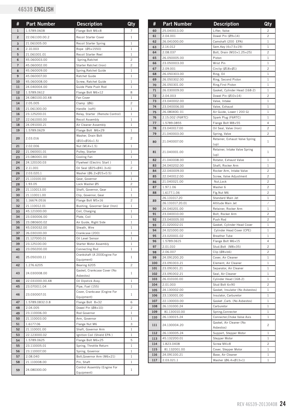 Part number description qty | Champion Power Equipment 46539 User Manual | Page 27 / 32