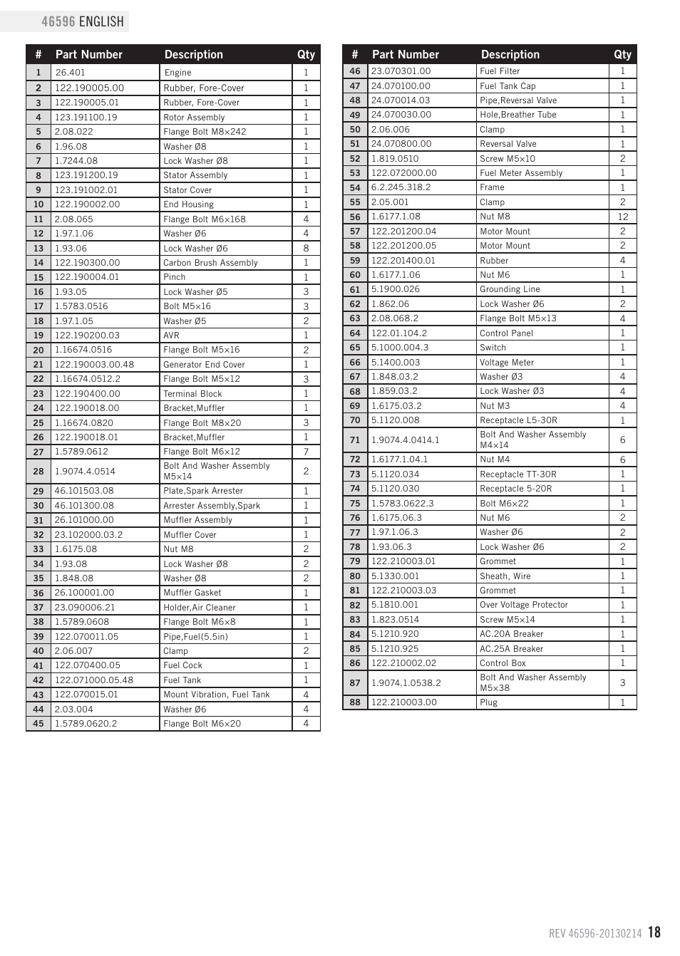 Parts list, Part number description qty | Champion Power Equipment 46596 User Manual | Page 21 / 29