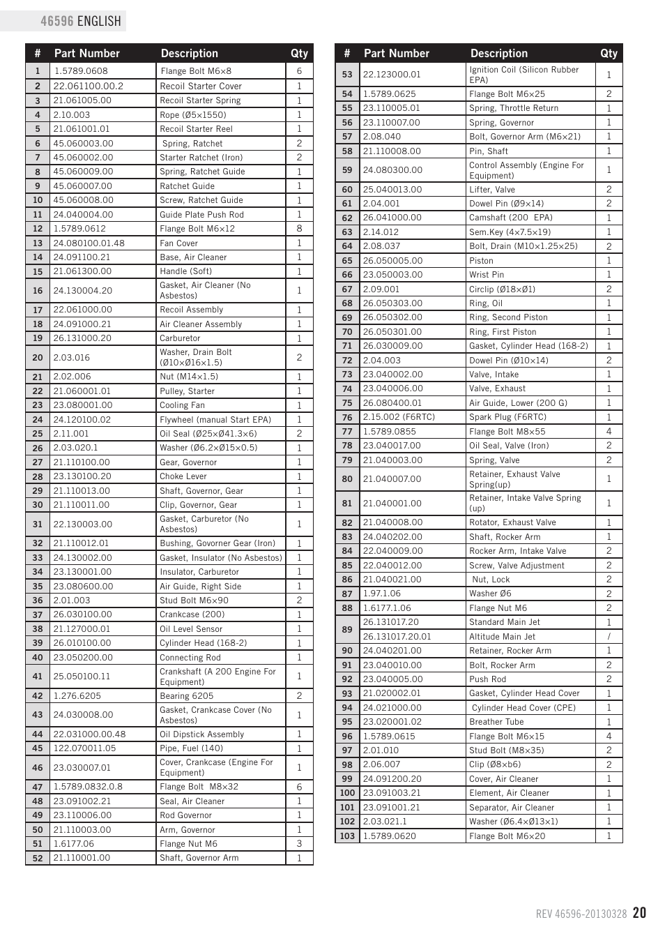 Part number description qty | Champion Power Equipment 46596 User Manual | Page 23 / 29