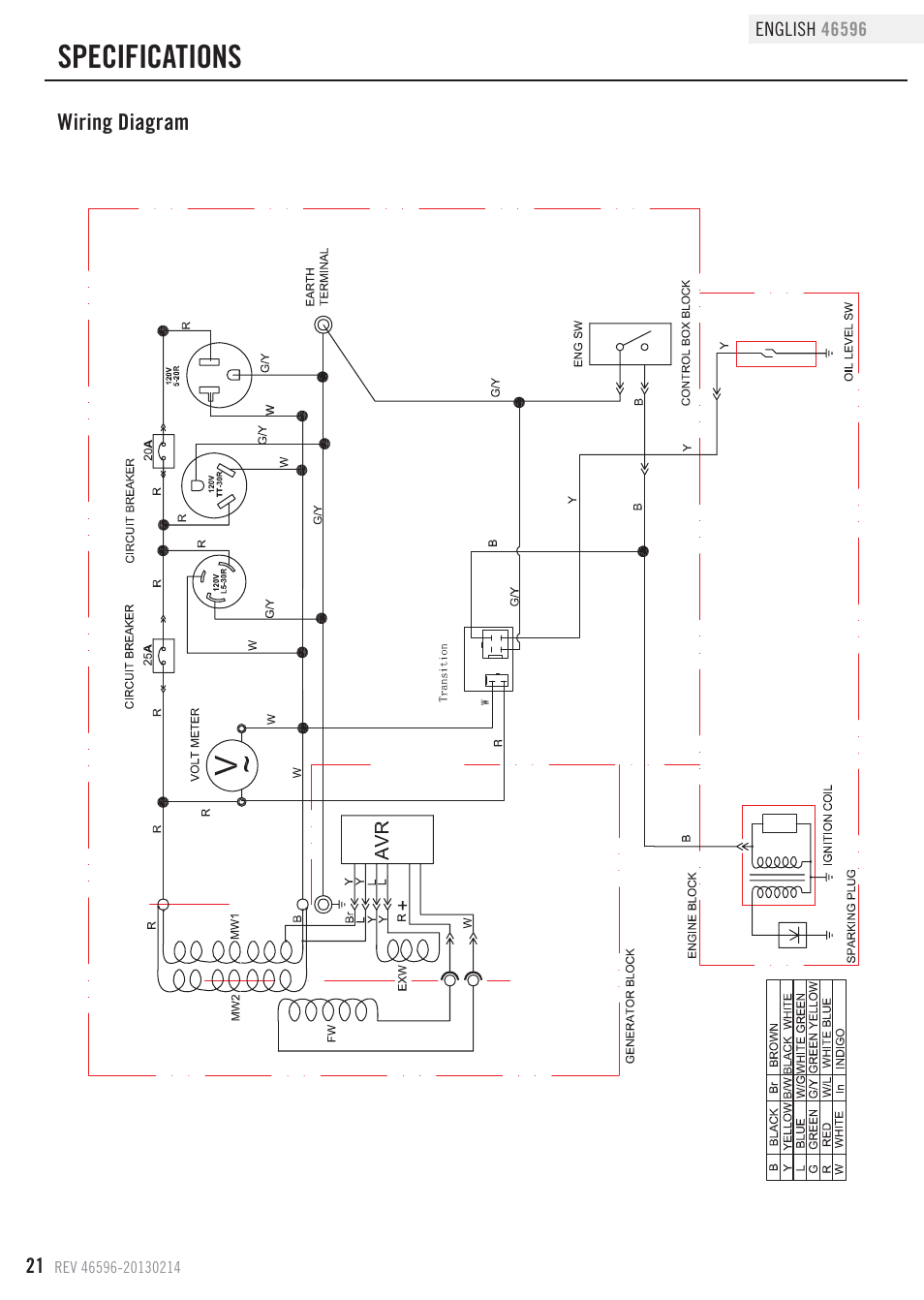 Specifications | Champion Power Equipment 46596 User Manual | Page 24 / 29