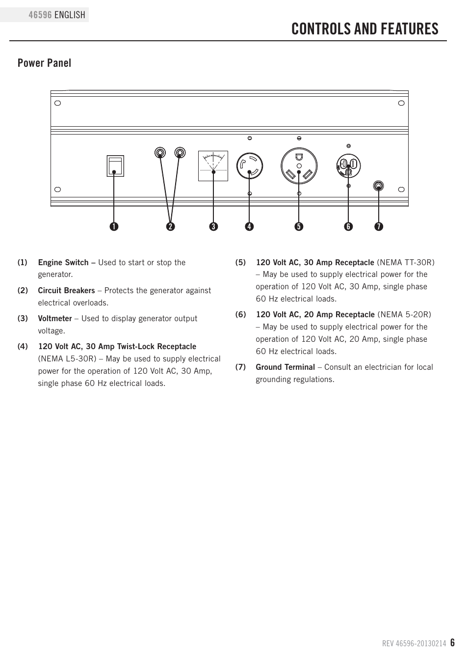 Controls and features, Power panel | Champion Power Equipment 46596 User Manual | Page 9 / 29