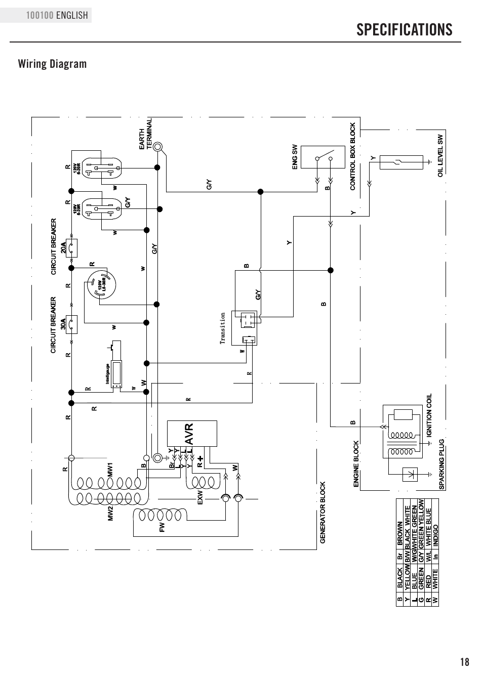 Specifications, Wiring diagram | Champion Power Equipment 100100 User Manual | Page 21 / 30