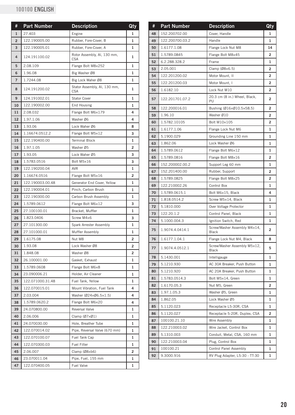 Parts list, Part number description qty | Champion Power Equipment 100100 User Manual | Page 23 / 30