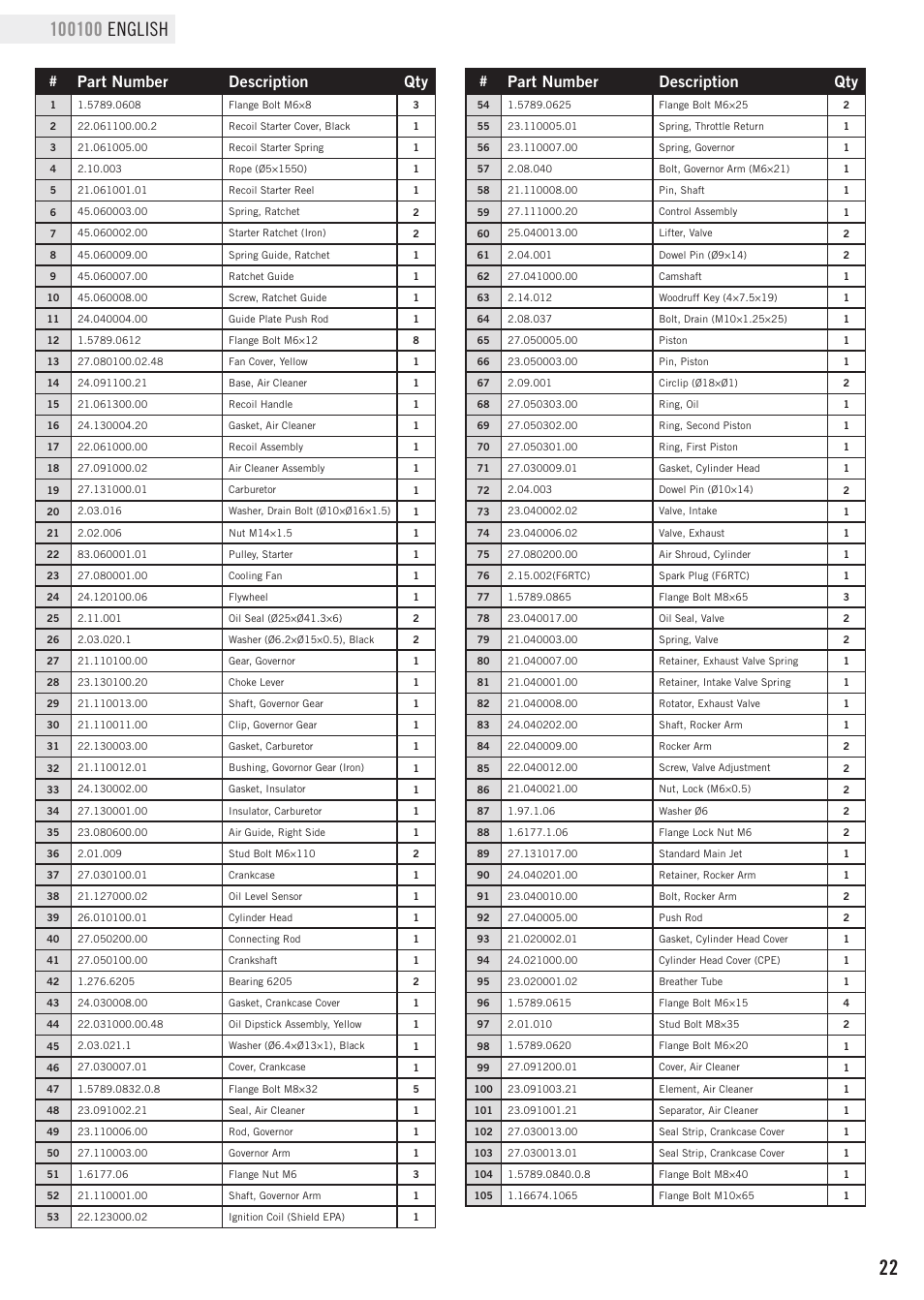 Parts list, Part number description qty | Champion Power Equipment 100100 User Manual | Page 25 / 30