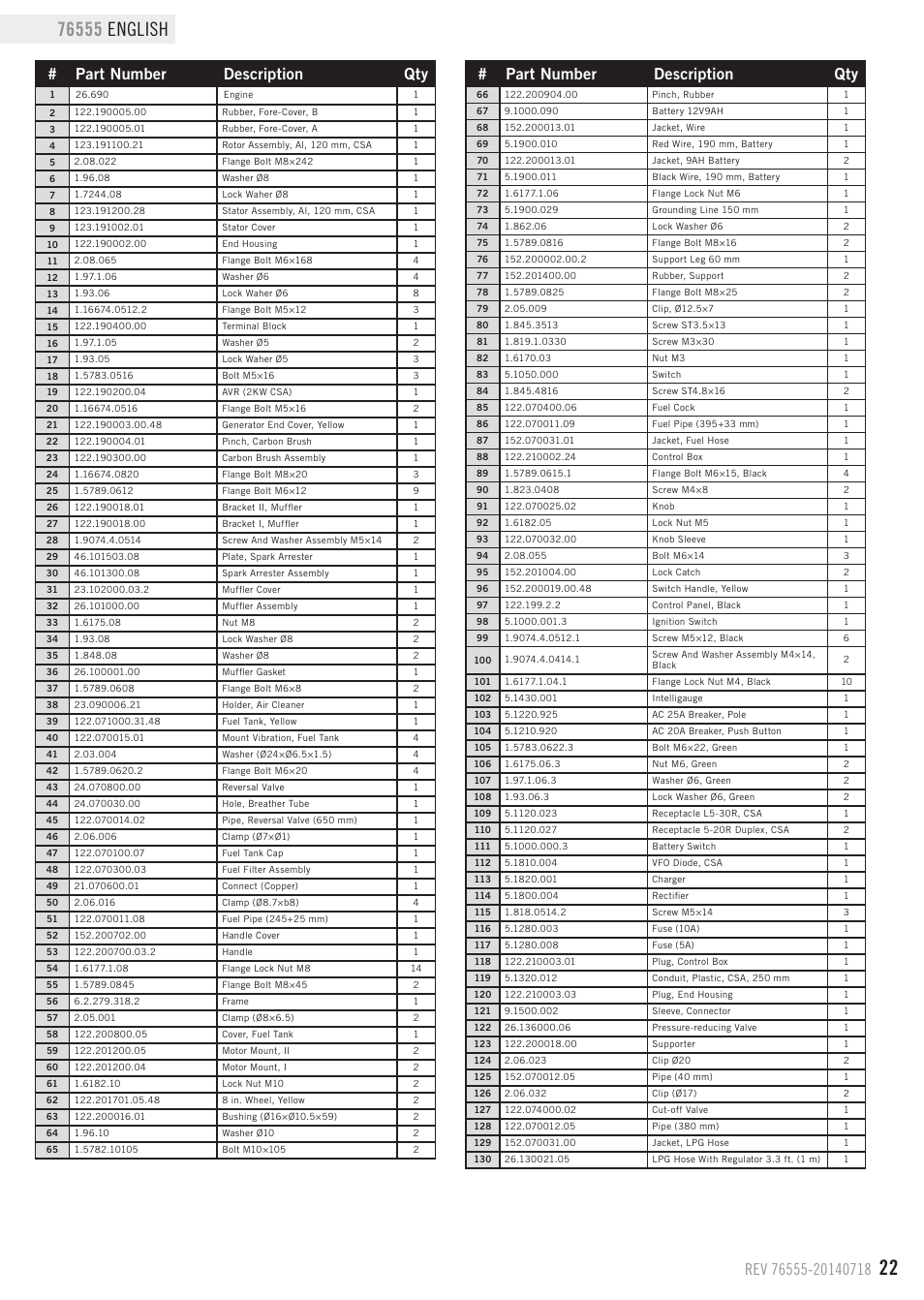 Parts list, Part number description qty | Champion Power Equipment 76555 User Manual | Page 25 / 30