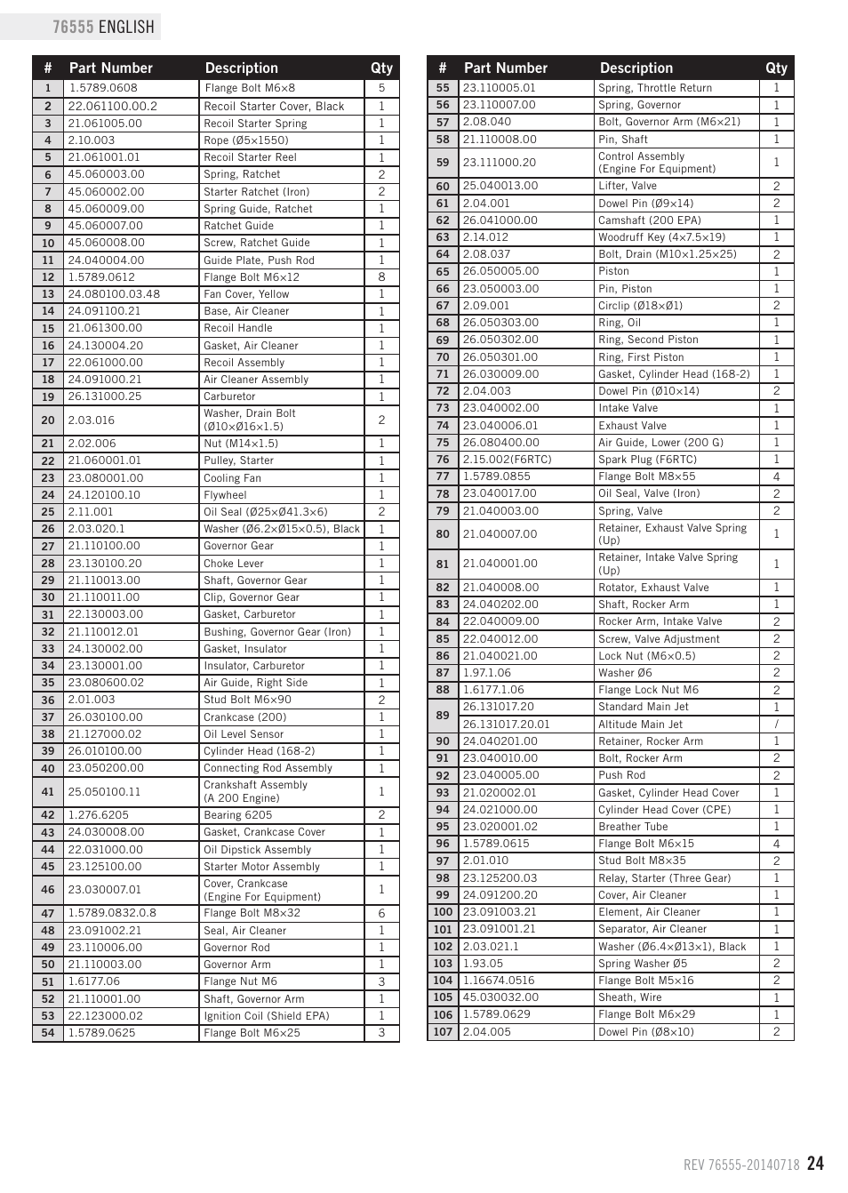 Part number description qty | Champion Power Equipment 76555 User Manual | Page 27 / 30