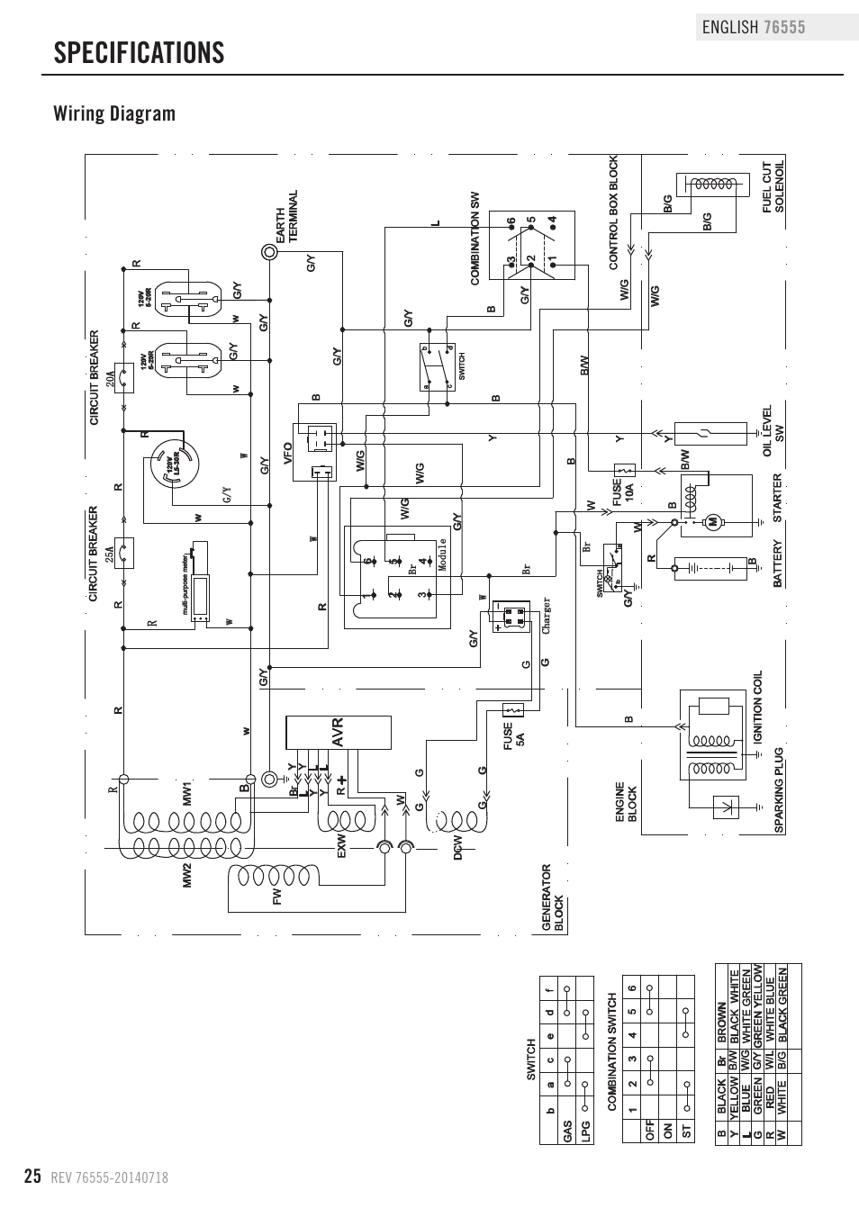 Specifications, Wiring diagram | Champion Power Equipment 76555 User Manual | Page 28 / 30