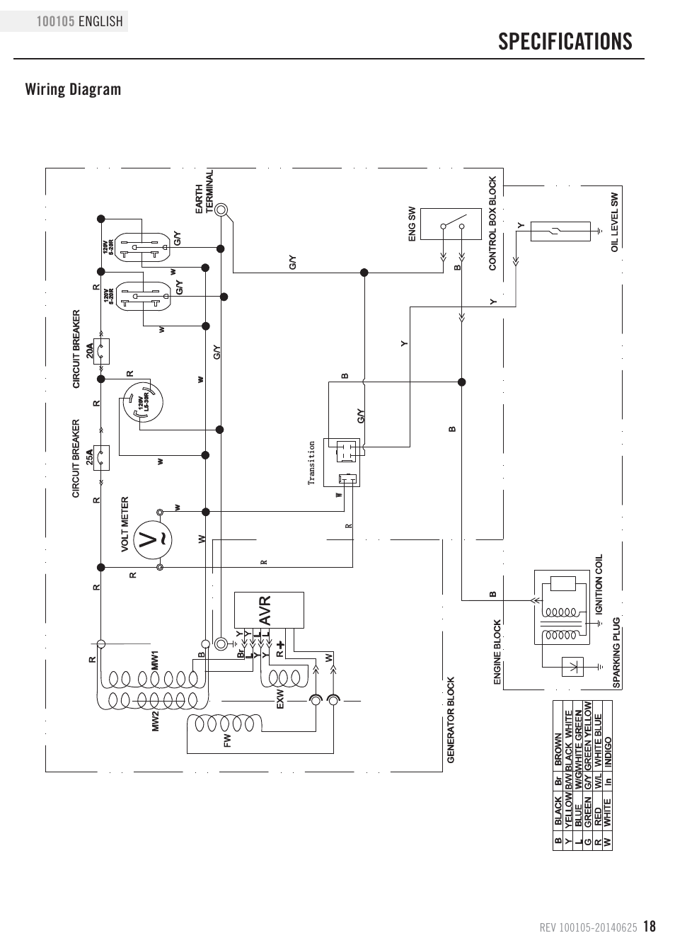 Specifications, Wiring diagram | Champion Power Equipment 100105 User Manual | Page 21 / 30